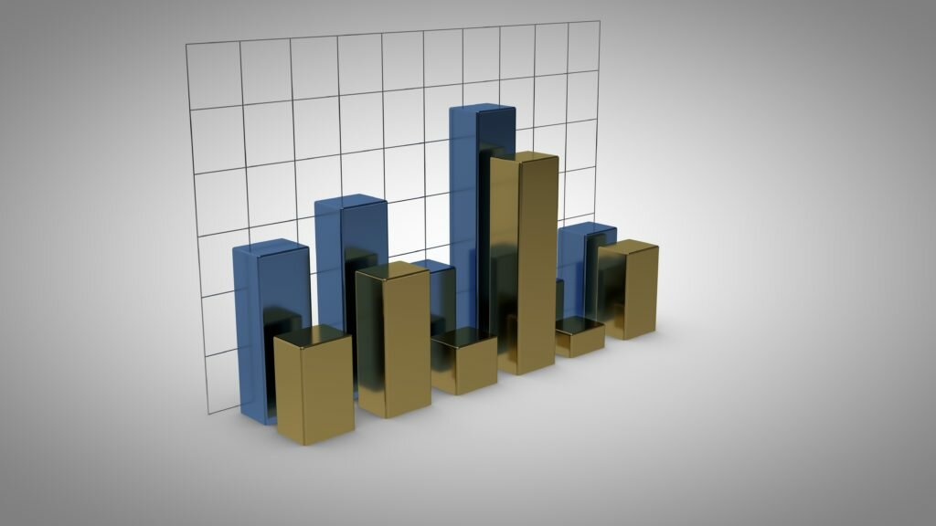 3d charts